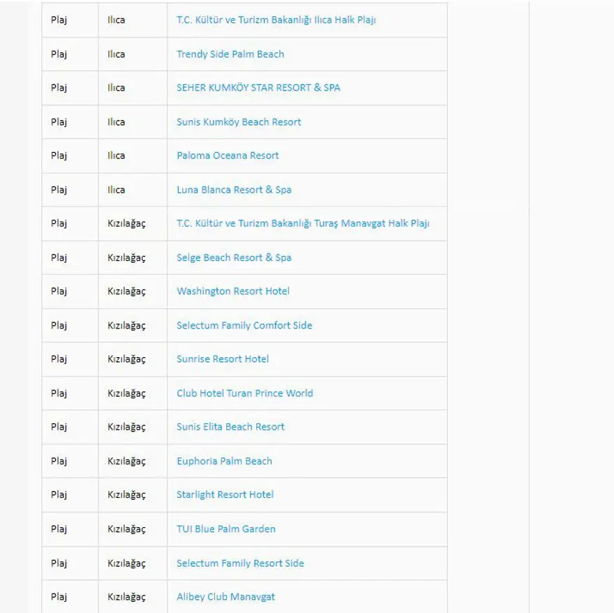 Türkiye'nin mavi bayraklı plajları: 2024 yılı güncel listesi (En iyi sahiller ve plajlar) 22 Türkiye'nin mavi bayraklı plajları: 2024 yılı güncel listesi (En iyi sahiller ve plajlar) 22