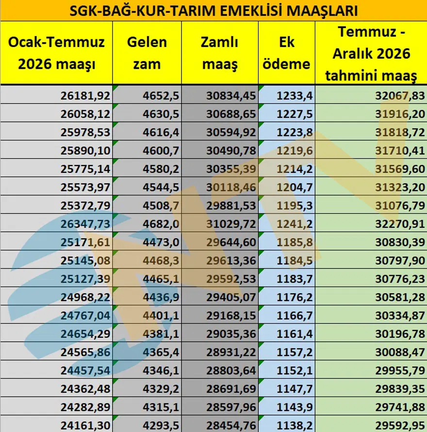 Emeklilere yeni ek ödeme. Emekli maaş zammı ne olacak? 16