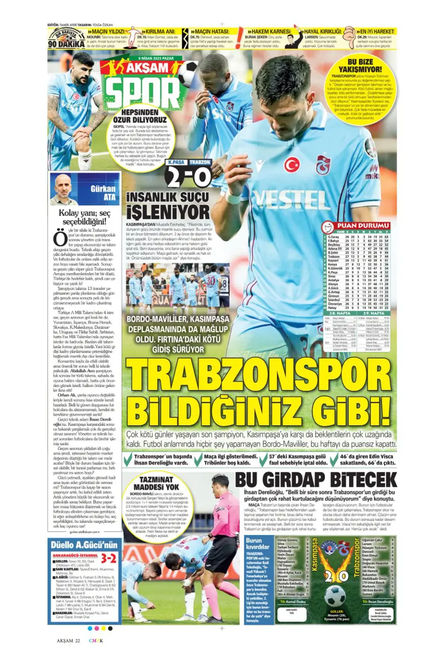 Günün spor manşetleri (9 Nisan 2023) 2