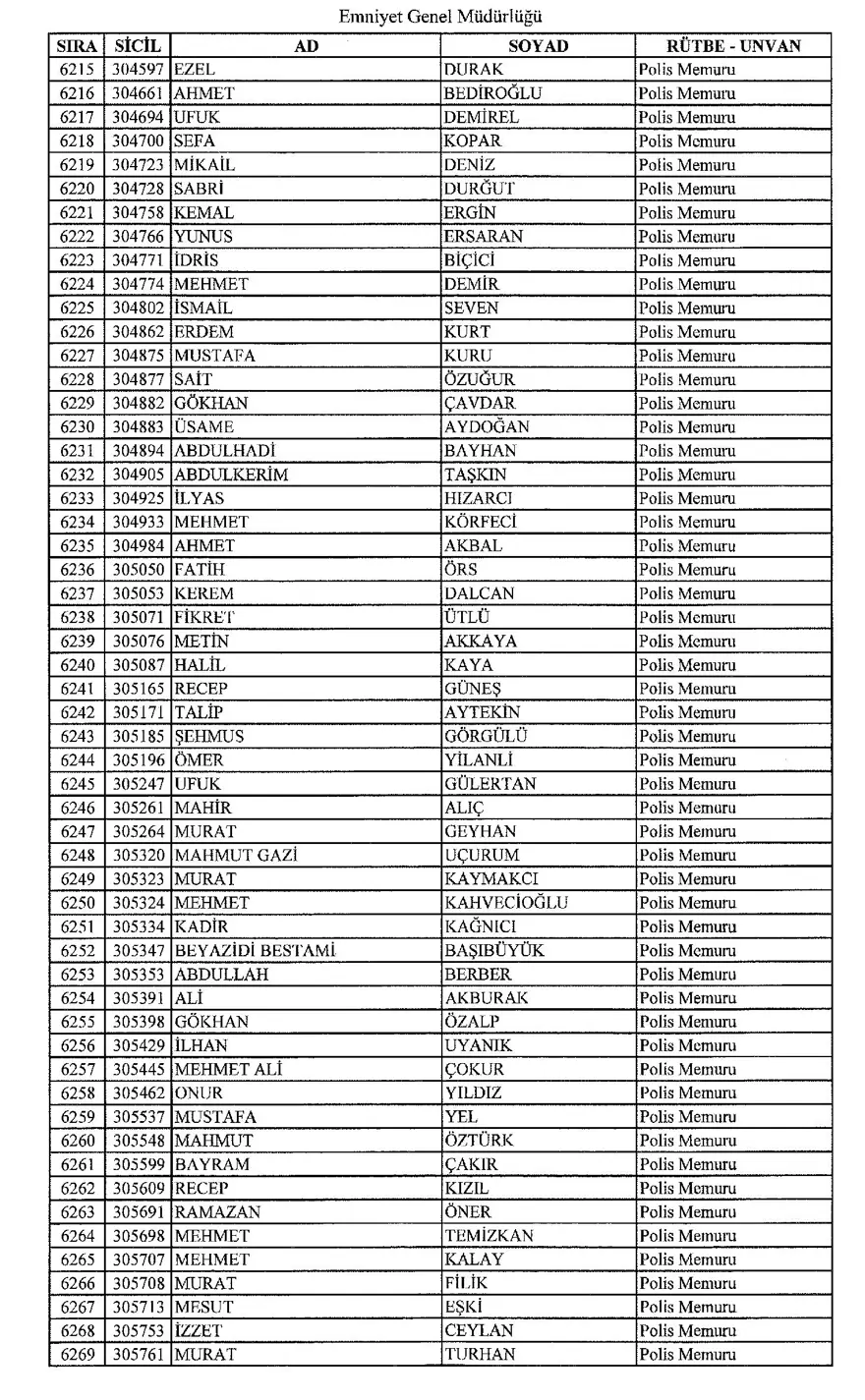 KHK ile ihraç edilen polisler 113