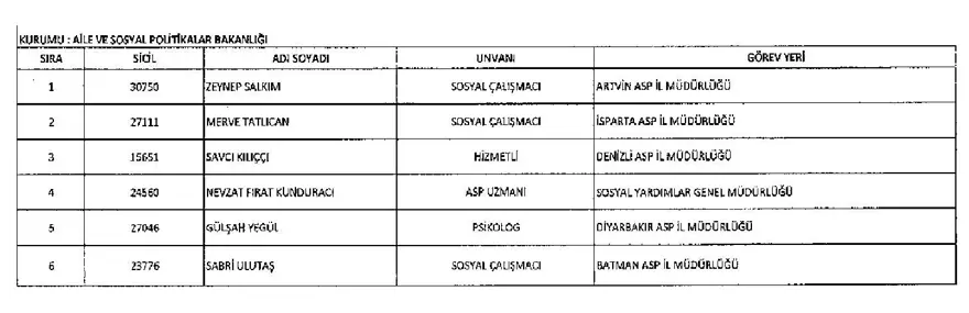 İşte 697 sayılı yeni KHK ile göreve iade edilen 1823 kişinin listesi 13