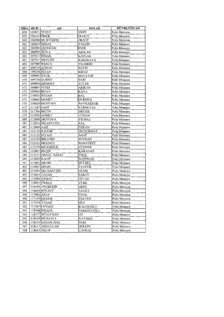 KHK ile ihraç edilenlerin tam listesi (701 sayılı son OHAL KHK'sı) 437 KHK ile ihraç edilenlerin tam listesi (701 sayılı son OHAL KHK'sı) 437