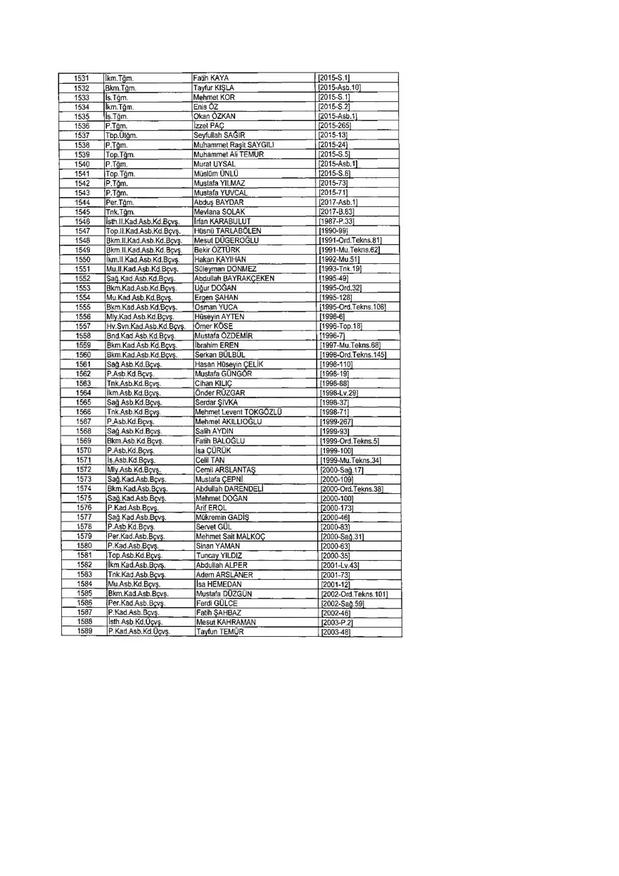 KHK ile ihraç edilenlerin tam listesi (701 sayılı son OHAL KHK'sı) 306 KHK ile ihraç edilenlerin tam listesi (701 sayılı son OHAL KHK'sı) 306