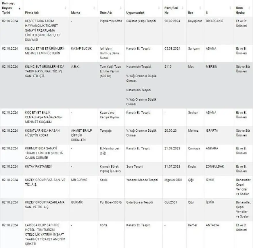 Kuyu tandırda rakı, kokoreçte votka, tandırda viski: Gıdada sahtecilik boyut atladı 33