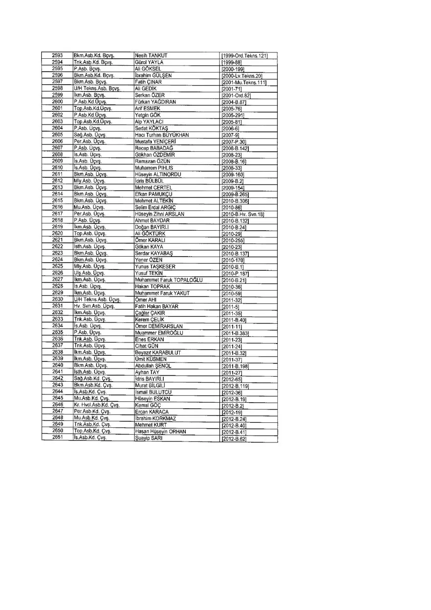 KHK ile ihraç edilenlerin tam listesi (701 sayılı son OHAL KHK'sı) 324 KHK ile ihraç edilenlerin tam listesi (701 sayılı son OHAL KHK'sı) 324