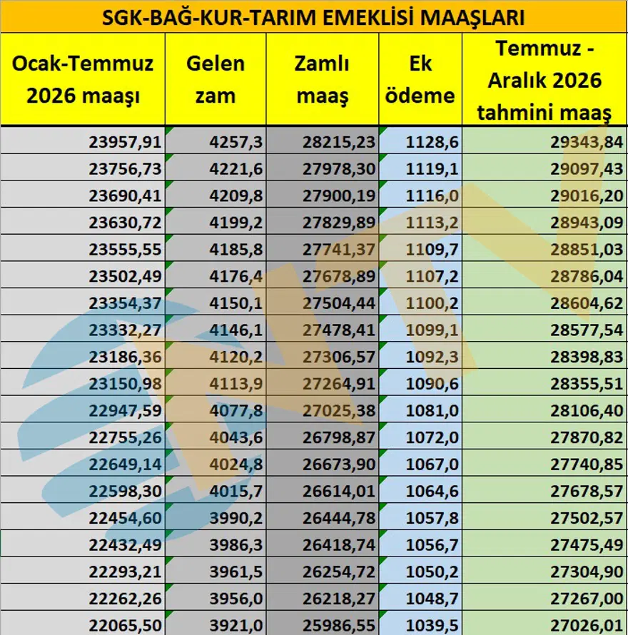 Emeklilere yeni ek ödeme. Emekli maaş zammı ne olacak? 17