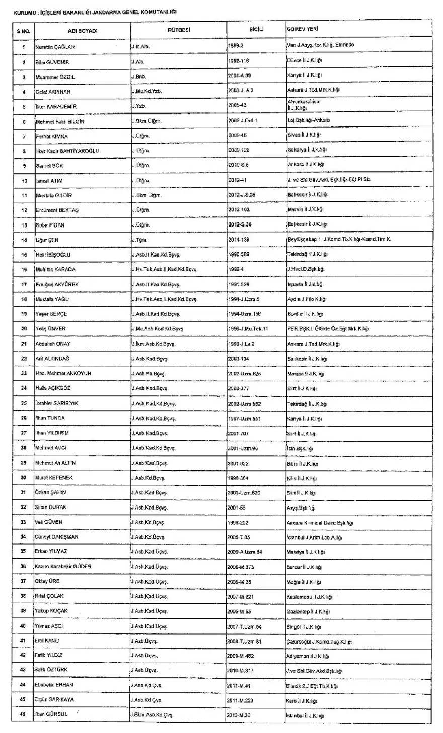 İşte 697 sayılı yeni KHK ile göreve iade edilen 1823 kişinin listesi 34