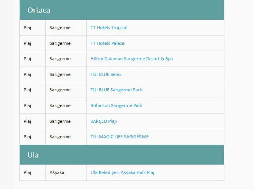 Türkiye'nin mavi bayraklı plajları: 2024 yılı güncel listesi (En iyi sahiller ve plajlar) 41 Türkiye'nin mavi bayraklı plajları: 2024 yılı güncel listesi (En iyi sahiller ve plajlar) 41