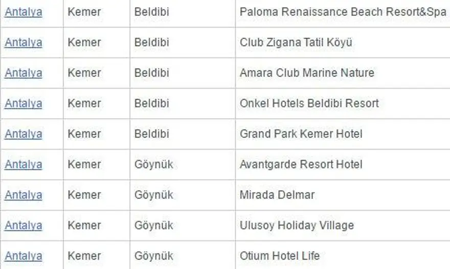 Antalya'da 'beş yıldızlı' 2 ücretsiz halk plajı açıldı 35 Antalya'da 'beş yıldızlı' 2 ücretsiz halk plajı açıldı 35