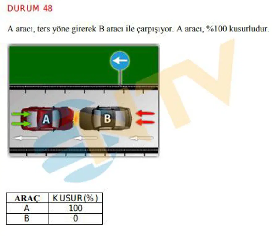 Araç sahipleri dikkat... "Başıma gelmez" demeyin... 46 farklı kaza senaryosu belli oldu 14