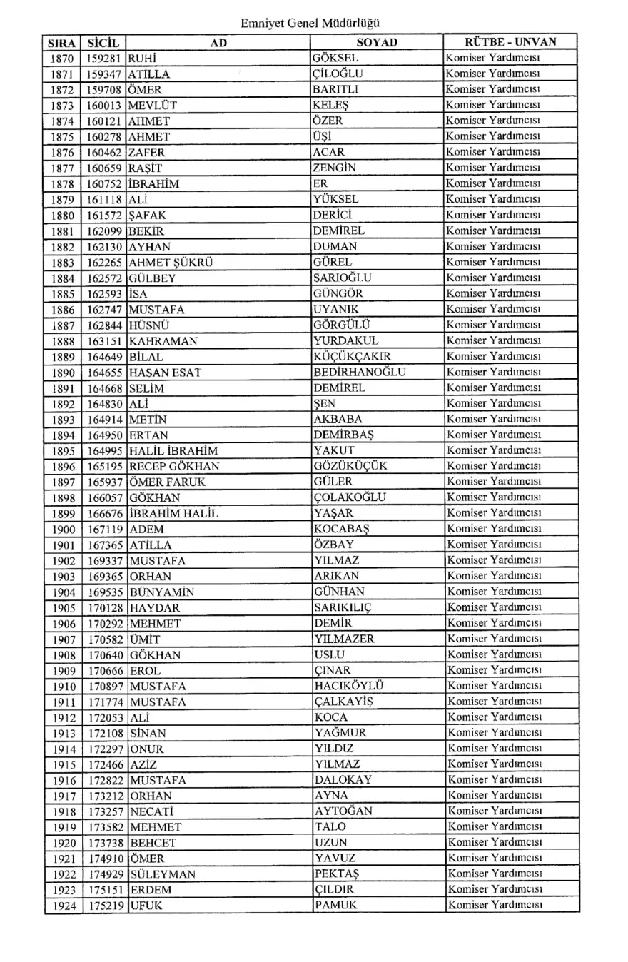 KHK ile ihraç edilen polisler 34
