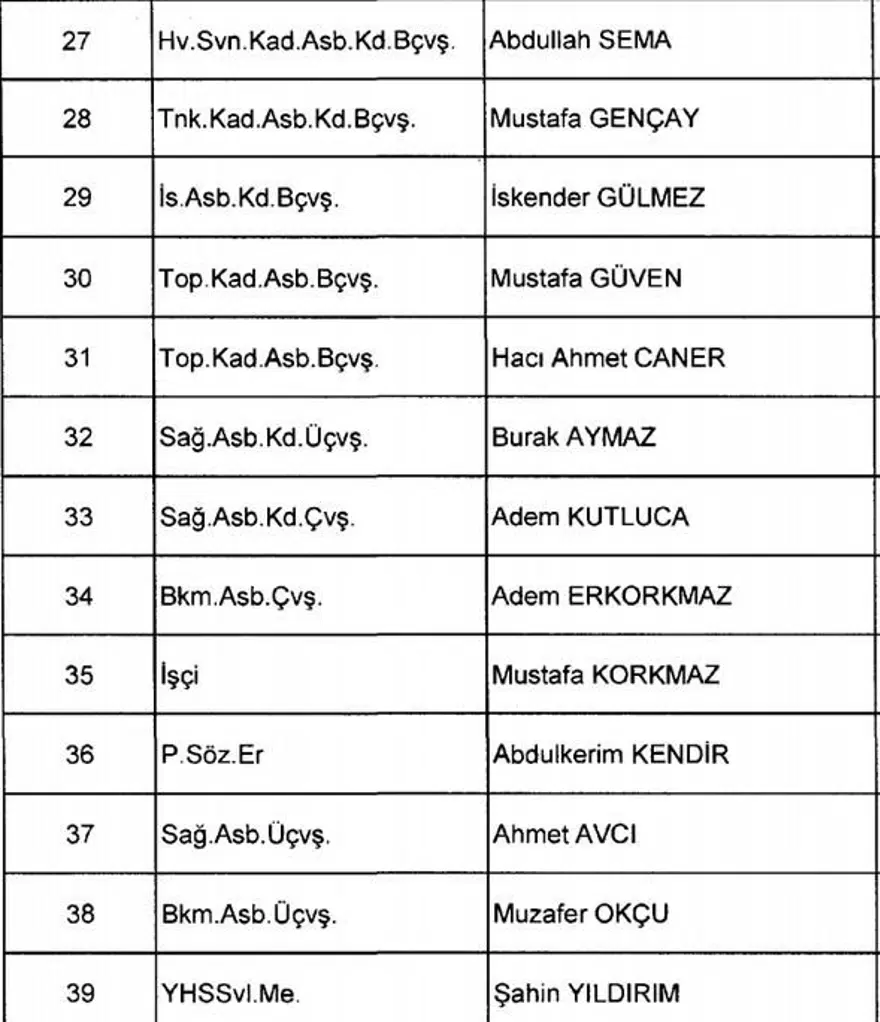 KHK ile göreve iade edilenlerin tam listesi (701 sayılı kanun hükmünde kararname) 9 KHK ile göreve iade edilenlerin tam listesi (701 sayılı kanun hükmünde kararname) 9