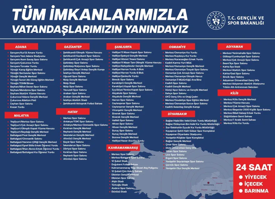 DEPREM BÖLGELERİNDEKİ BARINMA NOKTALARI 15