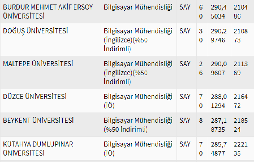 2020 Bilgisayar mühendisliği bölümü taban puanları 26 2020 Bilgisayar mühendisliği bölümü taban puanları 26