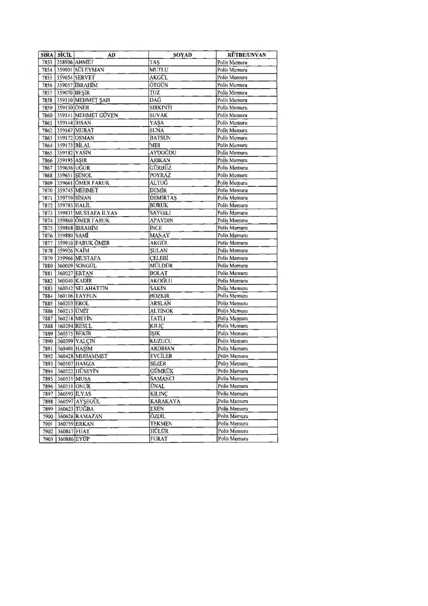 KHK ile ihraç edilenlerin tam listesi (701 sayılı son OHAL KHK'sı) 200 KHK ile ihraç edilenlerin tam listesi (701 sayılı son OHAL KHK'sı) 200