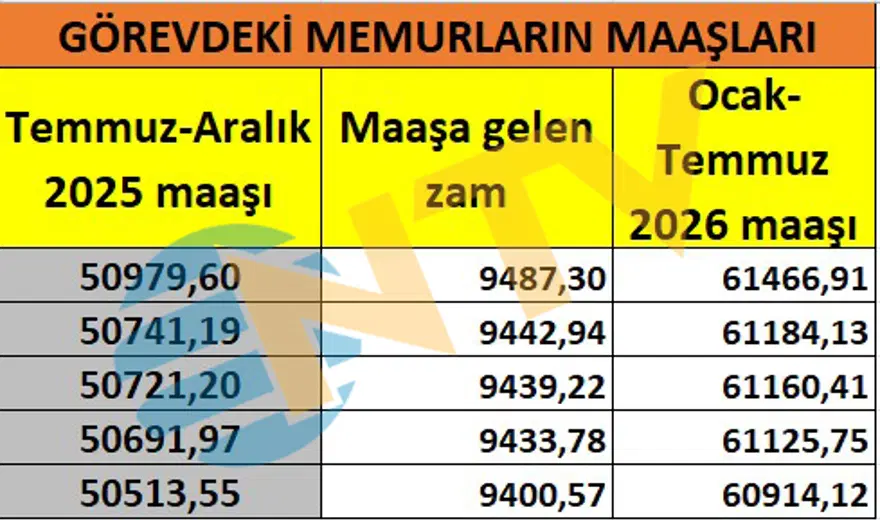 Memur ve memur emeklisi ne kadar maaş alacak? Kuruşu kuruşuna hesapladık 17