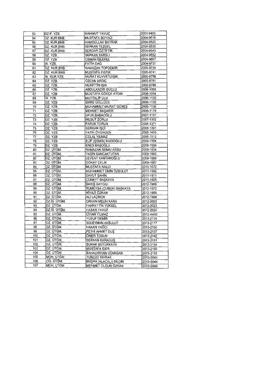 KHK ile ihraç edilenlerin tam listesi (701 sayılı son OHAL KHK'sı) 334 KHK ile ihraç edilenlerin tam listesi (701 sayılı son OHAL KHK'sı) 334