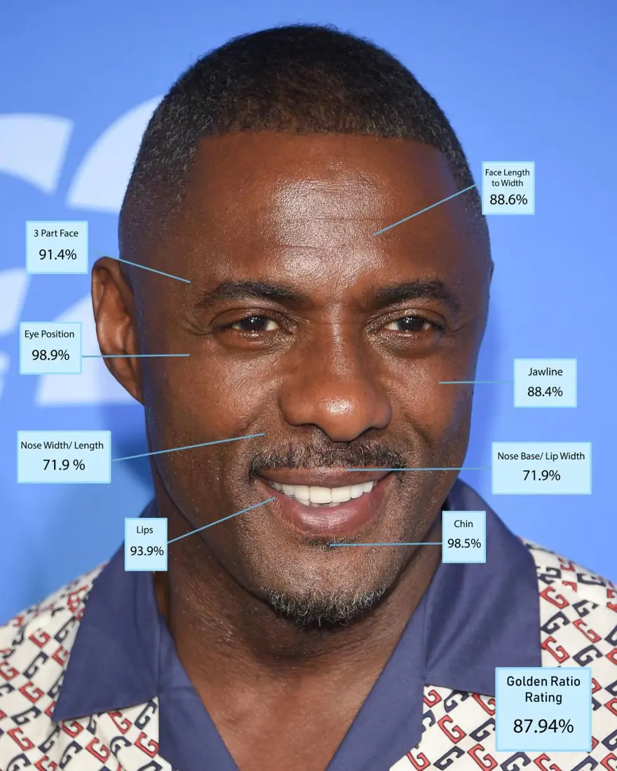 9- IDRIS ELBA 2