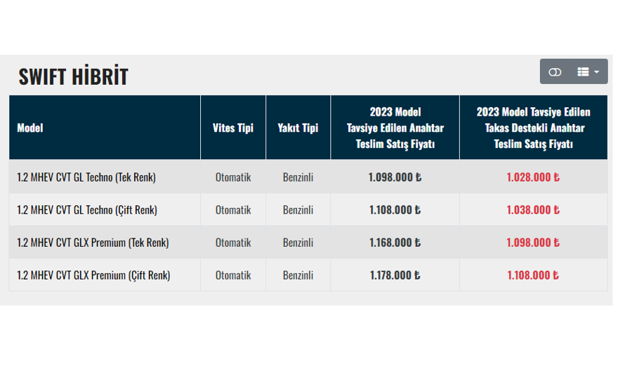SUZUKİ SWİFT ARALIK AYI FİYAT LİSTESİ 140