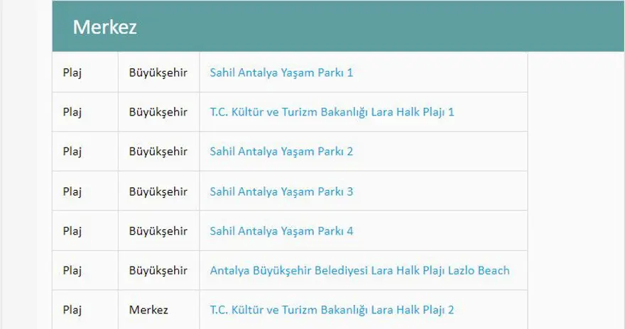 Türkiye'nin mavi bayraklı plajları: 2023 yılı güncel listesi (En iyi sahiller ve plajlar) 34