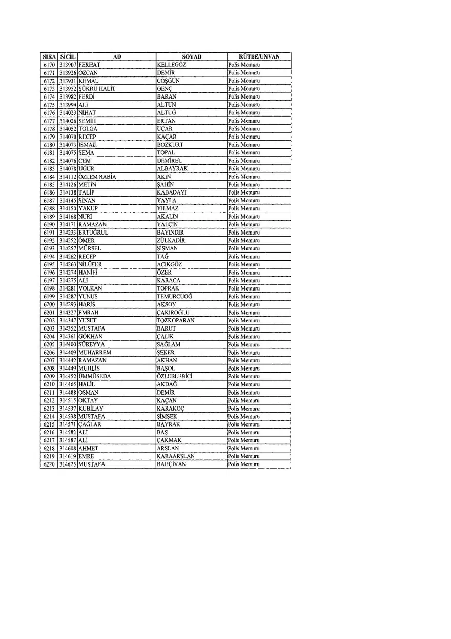 KHK ile ihraç edilenlerin tam listesi (701 sayılı son OHAL KHK'sı) 167 KHK ile ihraç edilenlerin tam listesi (701 sayılı son OHAL KHK'sı) 167