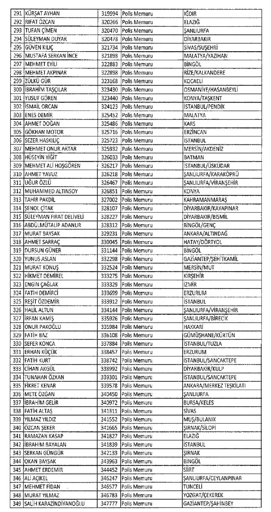 İşte 697 sayılı yeni KHK ile göreve iade edilen 1823 kişinin listesi 31
