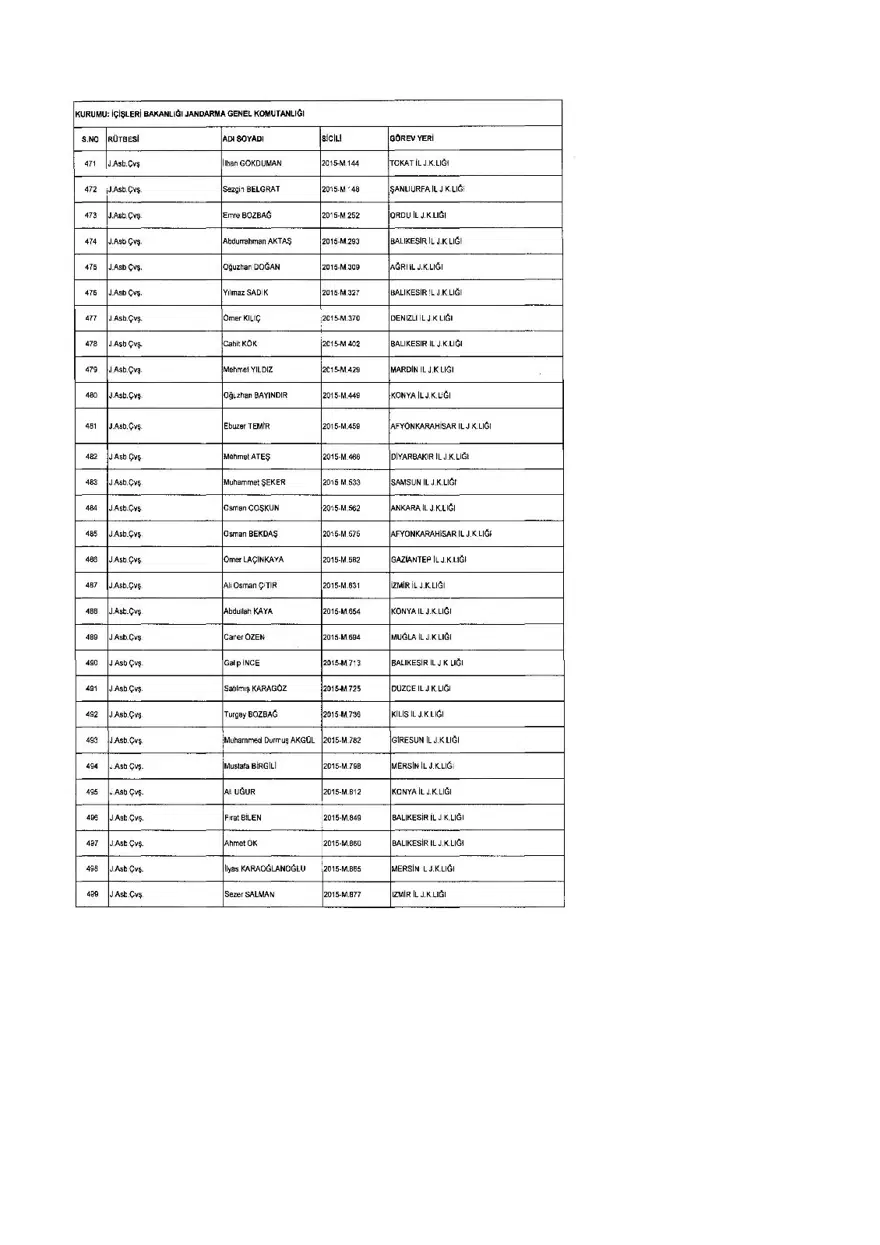 KHK ile ihraç edilenlerin tam listesi (701 sayılı son OHAL KHK'sı) 241 KHK ile ihraç edilenlerin tam listesi (701 sayılı son OHAL KHK'sı) 241