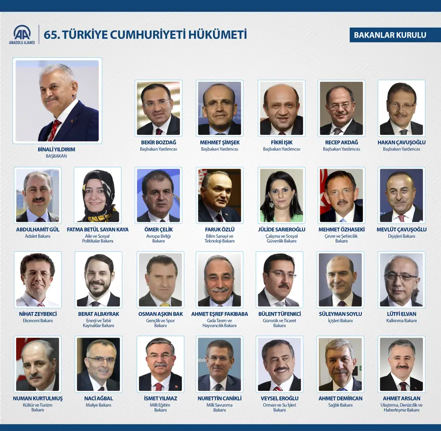 Kabinede revizyon (İşte yeni Bakanlar Kurulu) 