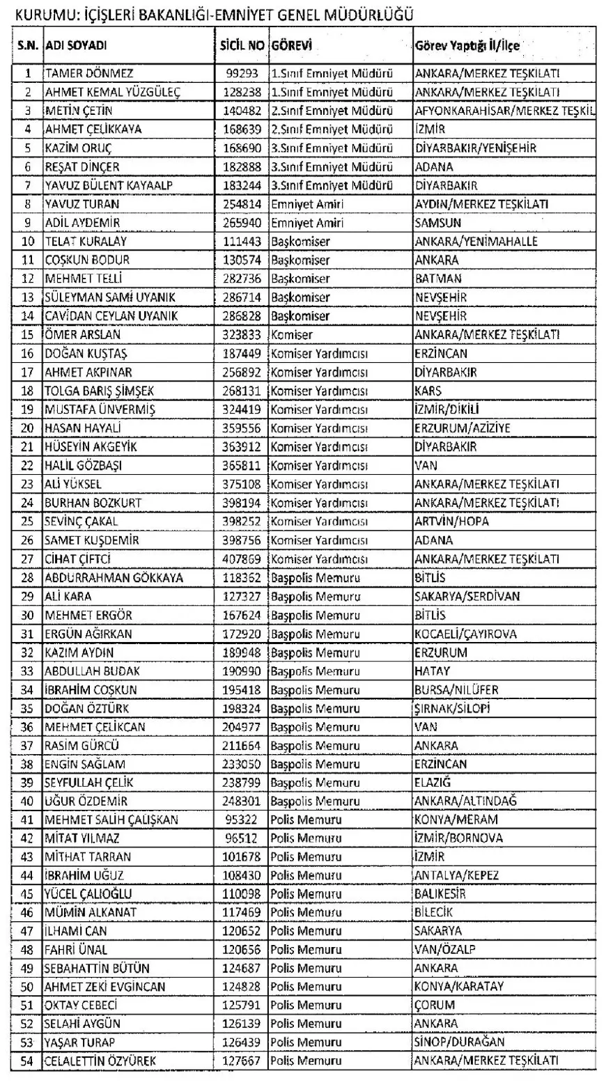 İşte 697 sayılı yeni KHK ile göreve iade edilen 1823 kişinin listesi 26