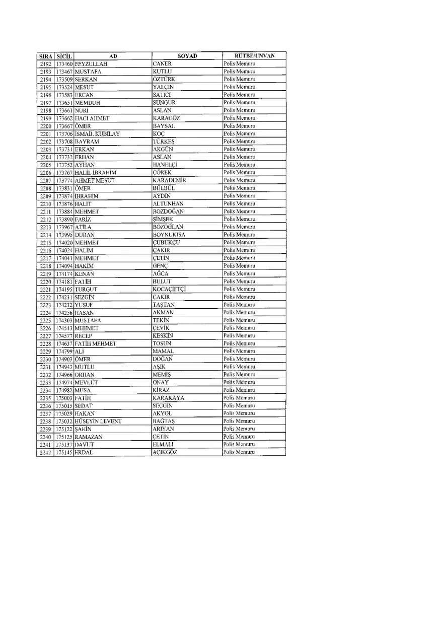 KHK ile ihraç edilenlerin tam listesi (701 sayılı son OHAL KHK'sı) 91 KHK ile ihraç edilenlerin tam listesi (701 sayılı son OHAL KHK'sı) 91