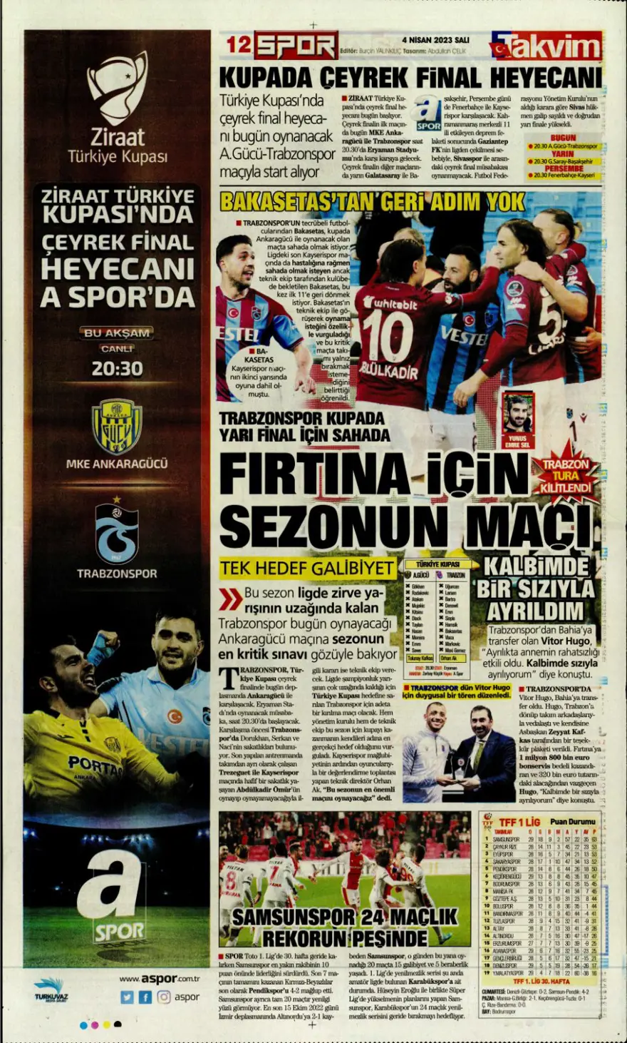 Günün spor manşetleri (4 Nisan 2023) 11 Günün spor manşetleri (4 Nisan 2023) 11