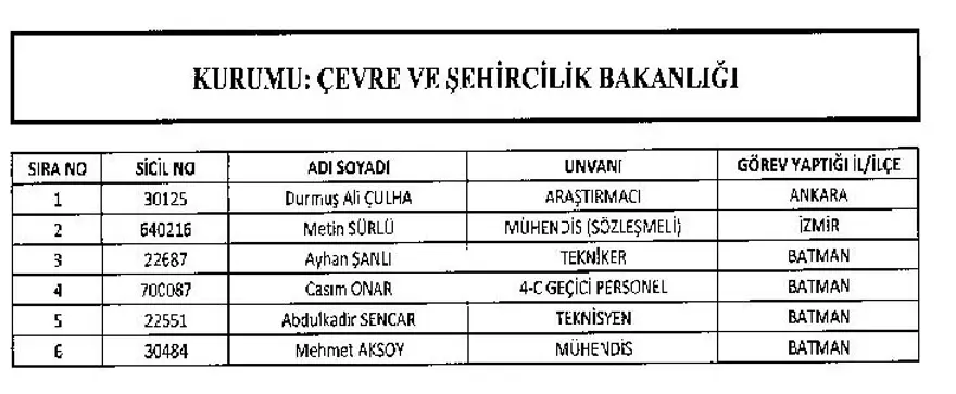 KHK ile görevine iade edilen personelin tam listesi 9