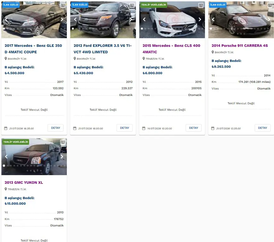 Telefon fiyatına otomobil. Ticaret Bakanlığı satışa çıkardı, fiyatları 60 bin liradan başlıyor 21
