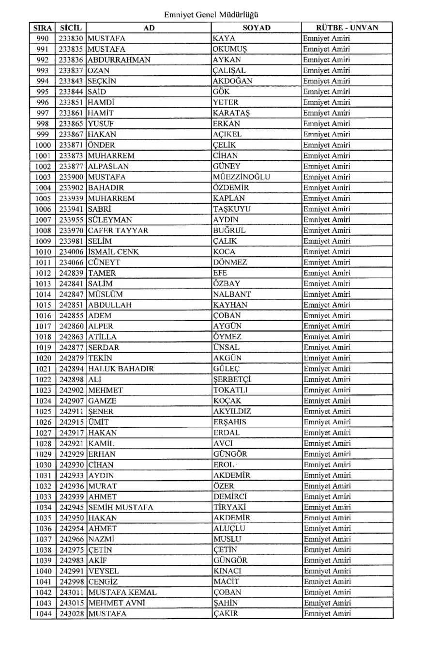 KHK ile ihraç edilen polisler 18