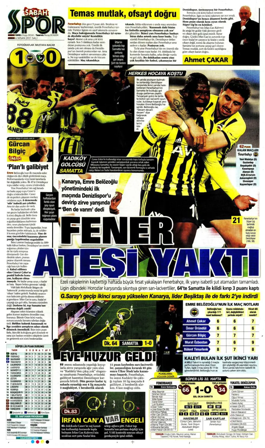 Günün spor manşetleri (6 Nisan 2021) 7