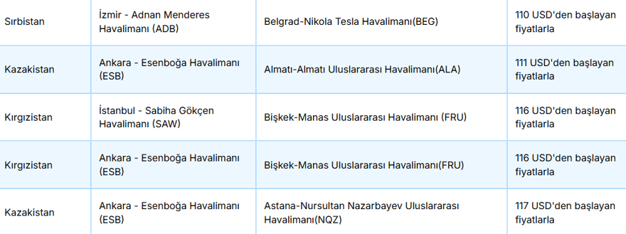 AJet'ten 40 dolara uçak bileti fırsatı: AJet yurtdışı indirimli bilet kampanyası hangi ülkelerde geçerli? 15