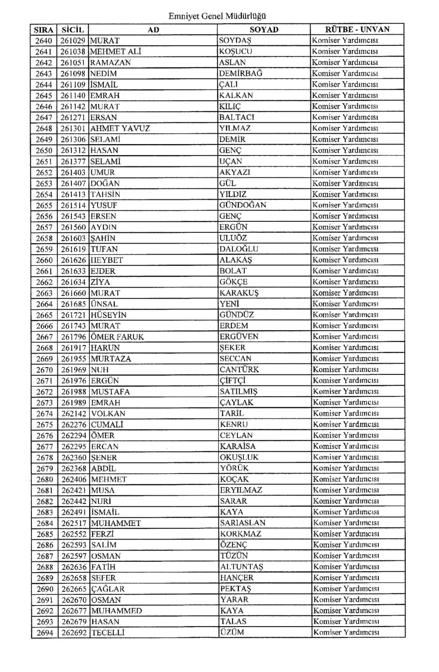KHK ile ihraç edilen polisler 48
