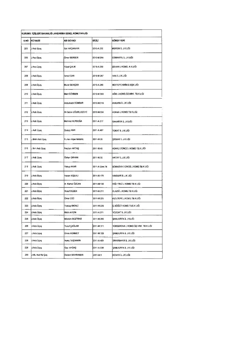 KHK ile ihraç edilenlerin tam listesi (701 sayılı son OHAL KHK'sı) 231 KHK ile ihraç edilenlerin tam listesi (701 sayılı son OHAL KHK'sı) 231
