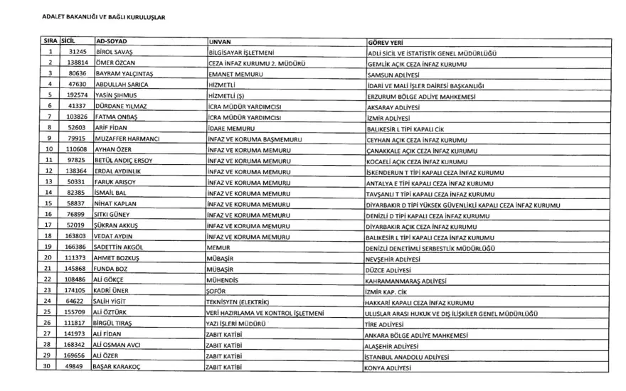 695 sayılı KHK ile göreve iade edilenlerin tam listesi 2