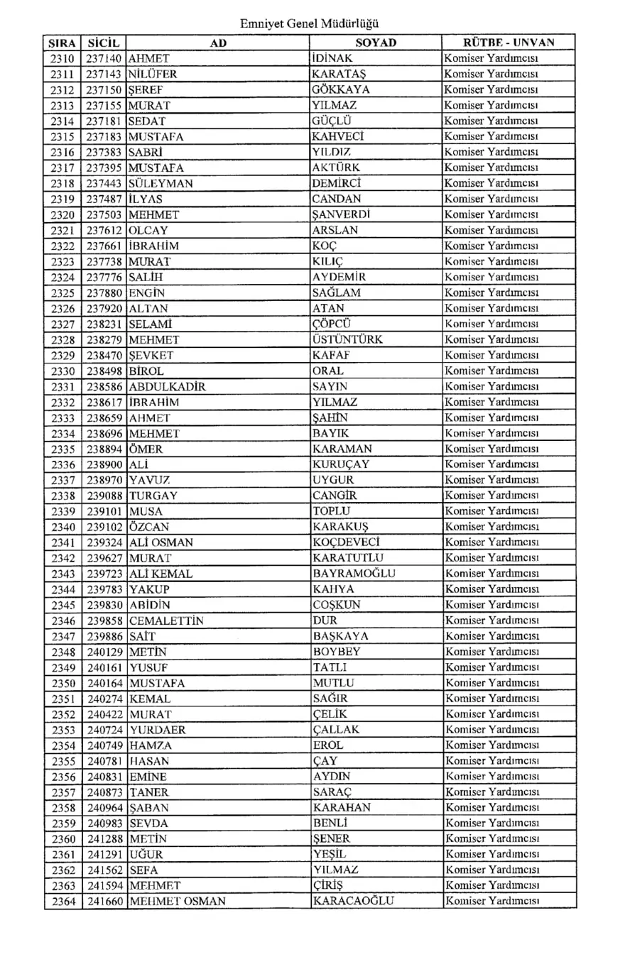 KHK ile ihraç edilen polisler 42
