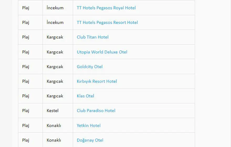 Türkiye'nin mavi bayraklı plajları: 2023 yılı güncel listesi (En iyi sahiller ve plajlar) 9