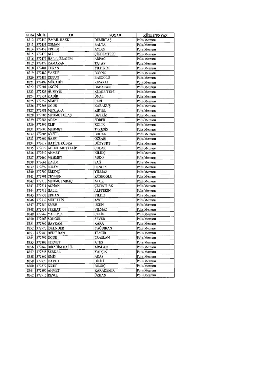KHK ile ihraç edilenlerin tam listesi (701 sayılı son OHAL KHK'sı) 209 KHK ile ihraç edilenlerin tam listesi (701 sayılı son OHAL KHK'sı) 209