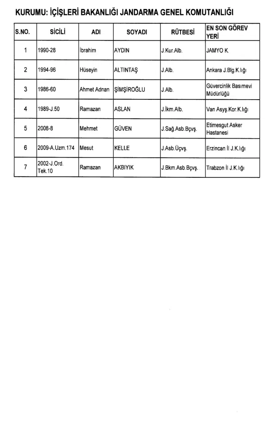 695 sayılı KHK ile göreve iade edilenlerin tam listesi 12