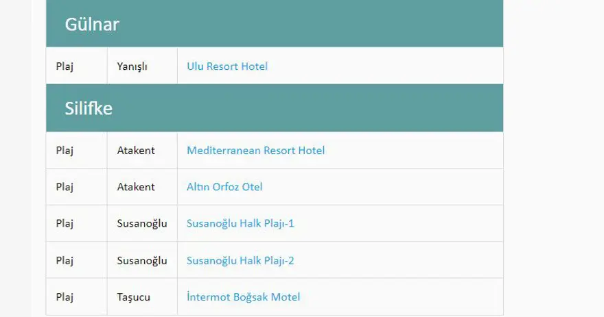 Türkiye'nin mavi bayraklı plajları: 2023 yılı güncel listesi (En iyi sahiller ve plajlar) 79