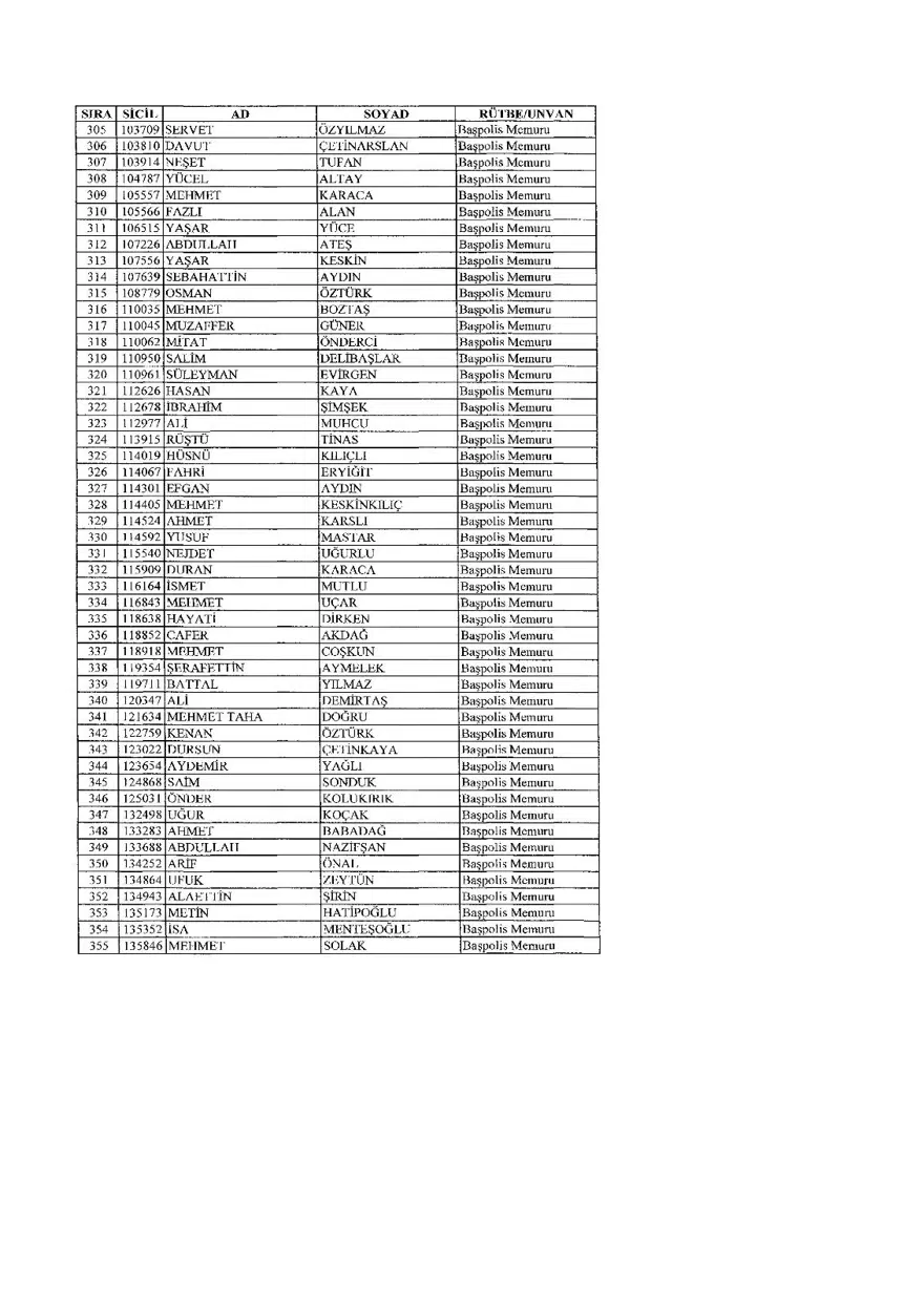 KHK ile ihraç edilenlerin tam listesi (701 sayılı son OHAL KHK'sı) 434 KHK ile ihraç edilenlerin tam listesi (701 sayılı son OHAL KHK'sı) 434