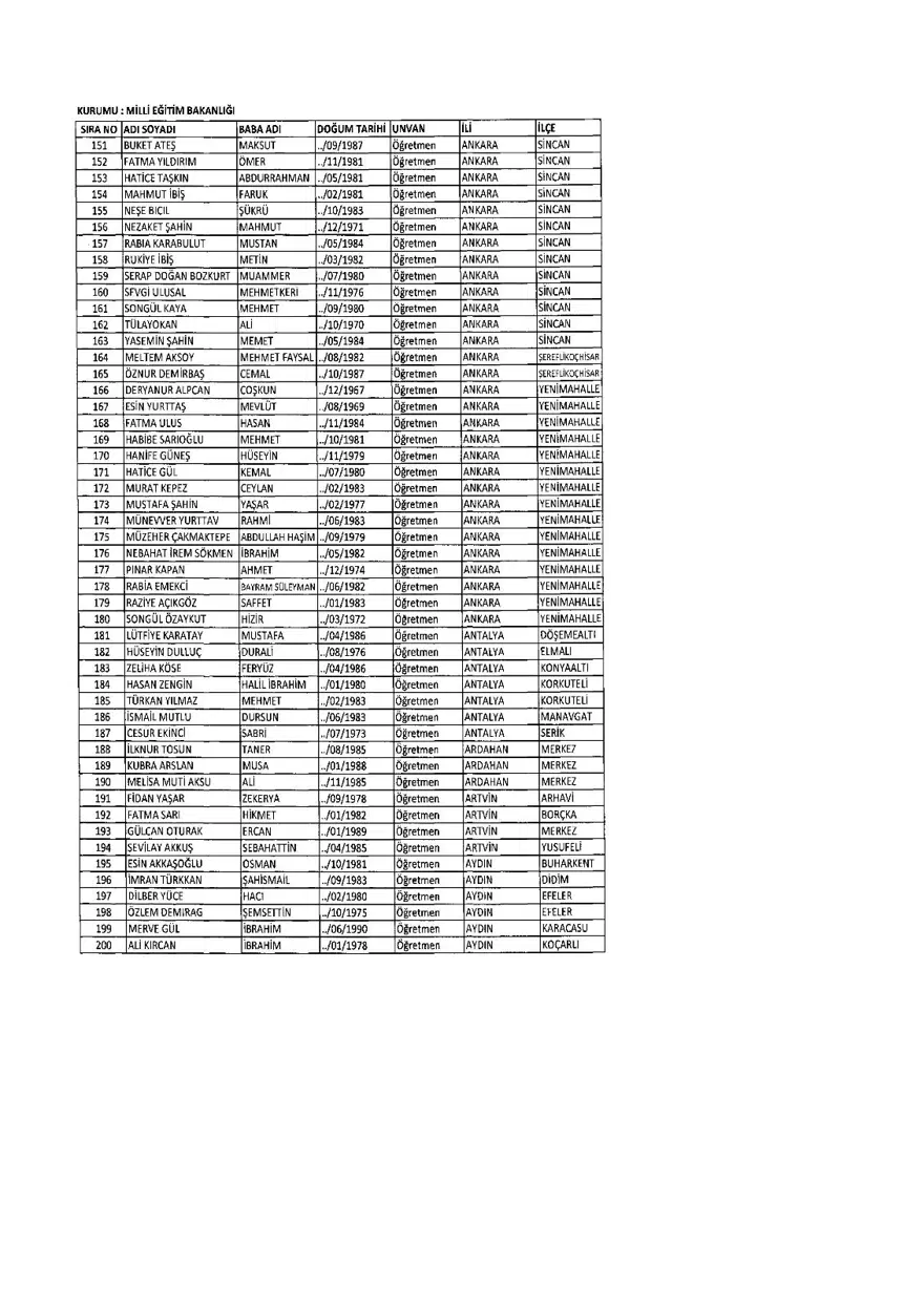 KHK ile ihraç edilenlerin tam listesi (701 sayılı son OHAL KHK'sı) 266 KHK ile ihraç edilenlerin tam listesi (701 sayılı son OHAL KHK'sı) 266