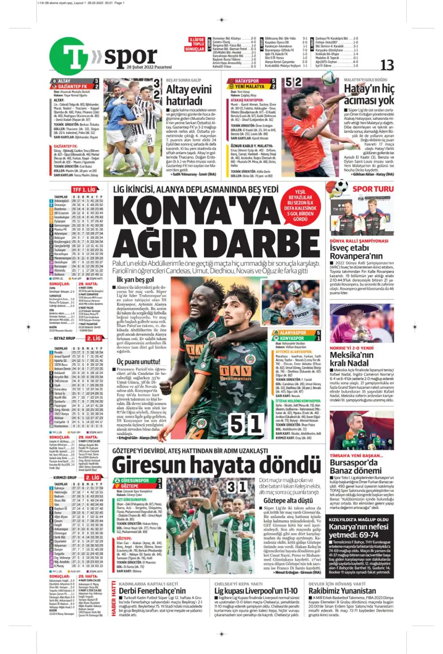 Günün spor manşetleri (28 Şubat 2022) 16