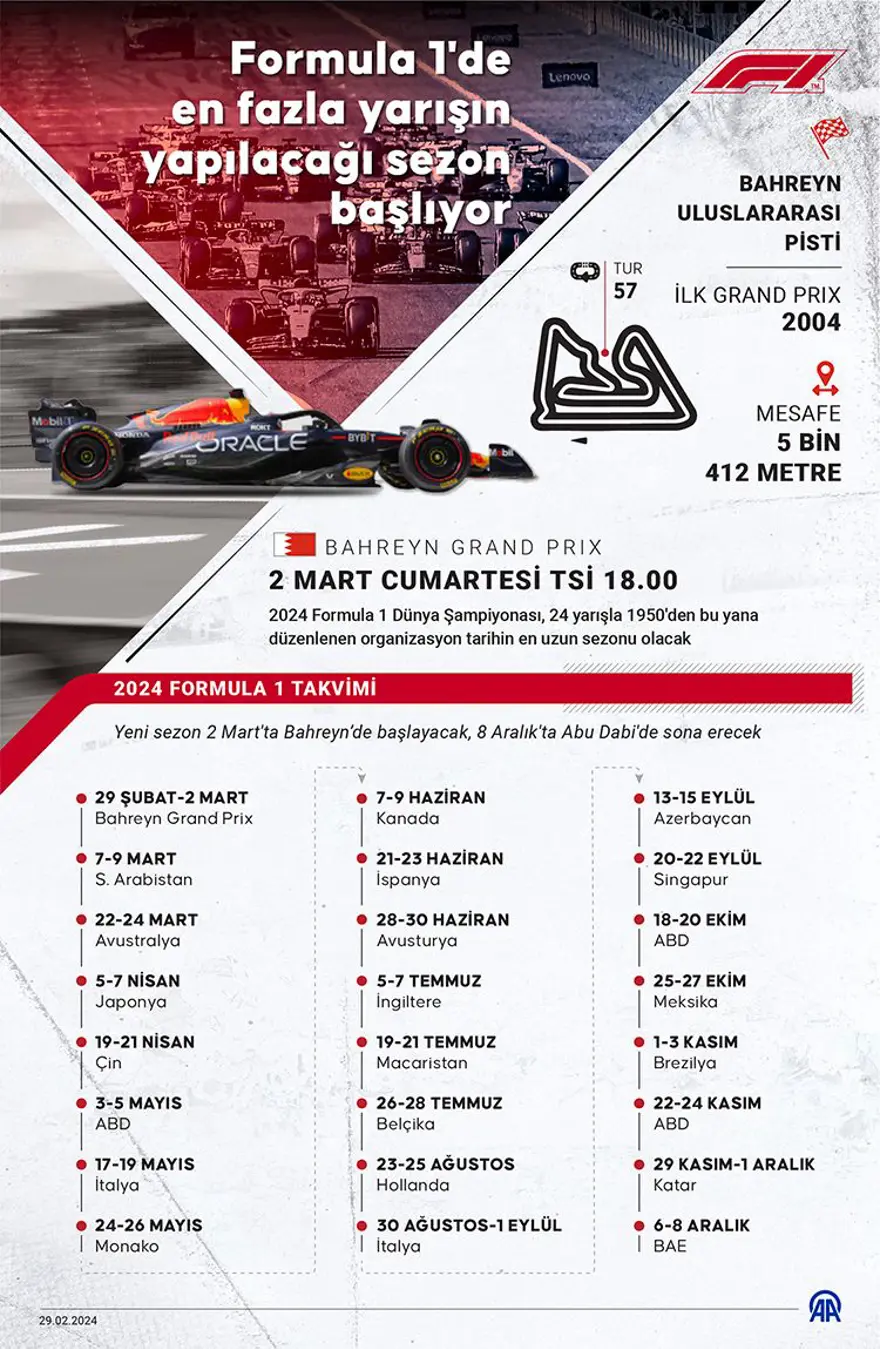2024 Formula 1 takvimi: Formula 1 saat kaçta, hangi kanalda yayınlanacak? 3