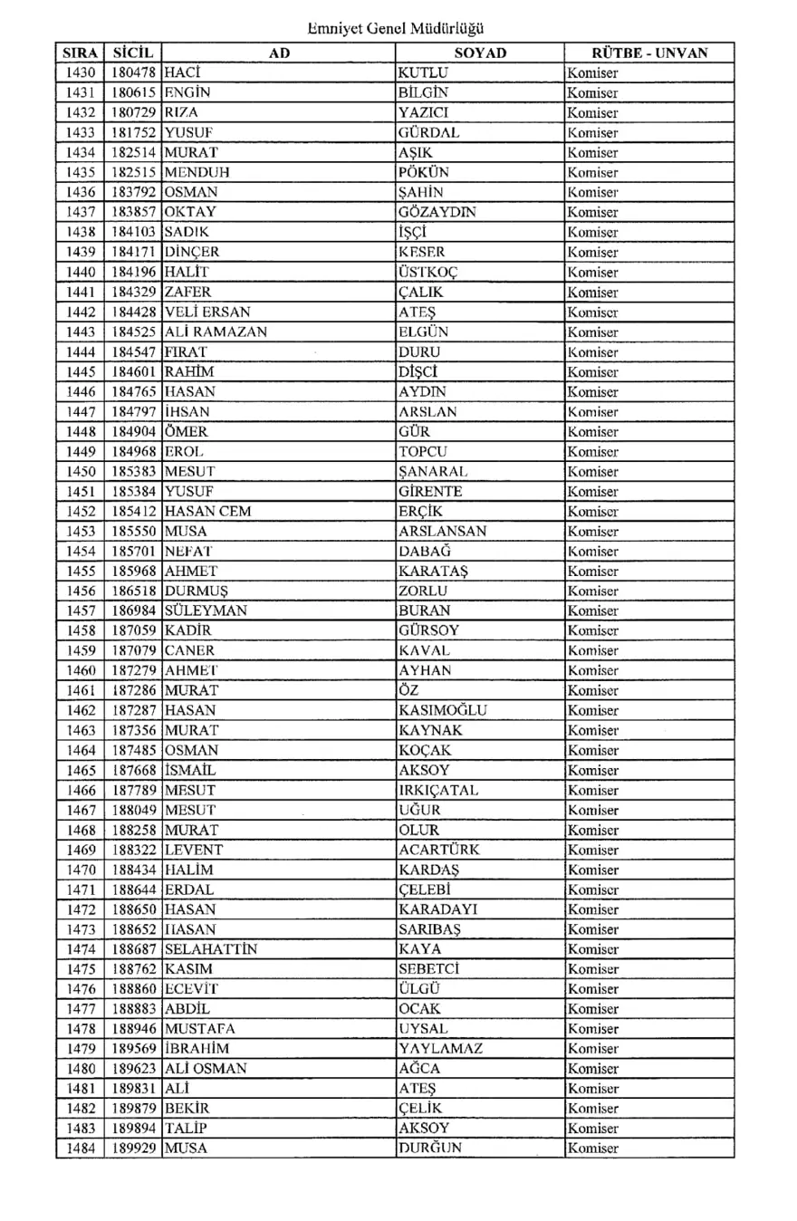 KHK ile ihraç edilen polisler 26