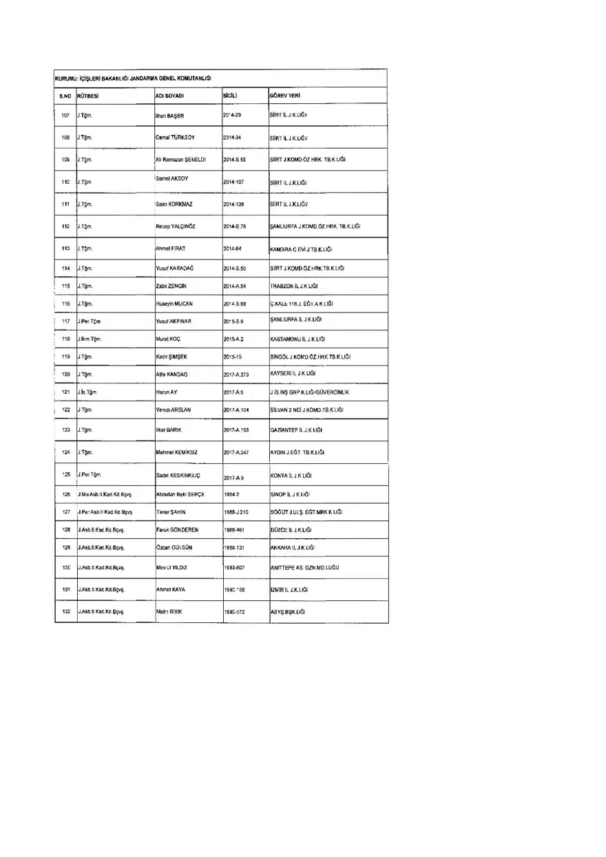 KHK ile ihraç edilenlerin tam listesi (701 sayılı son OHAL KHK'sı) 227 KHK ile ihraç edilenlerin tam listesi (701 sayılı son OHAL KHK'sı) 227